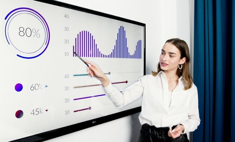 business analysis of entities