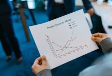 business growth projections analysis