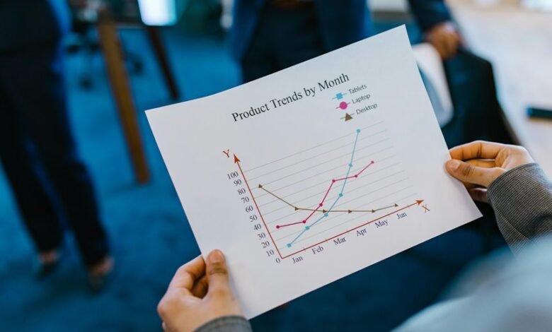 business growth projections analysis
