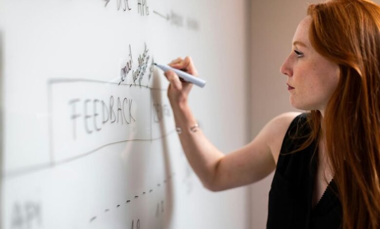 corporate strategy development framework