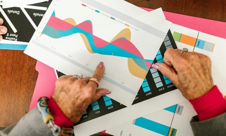 global market review analysis