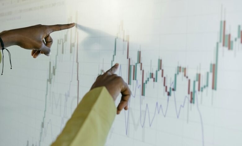 market evaluation for products