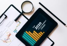 digital market insights report